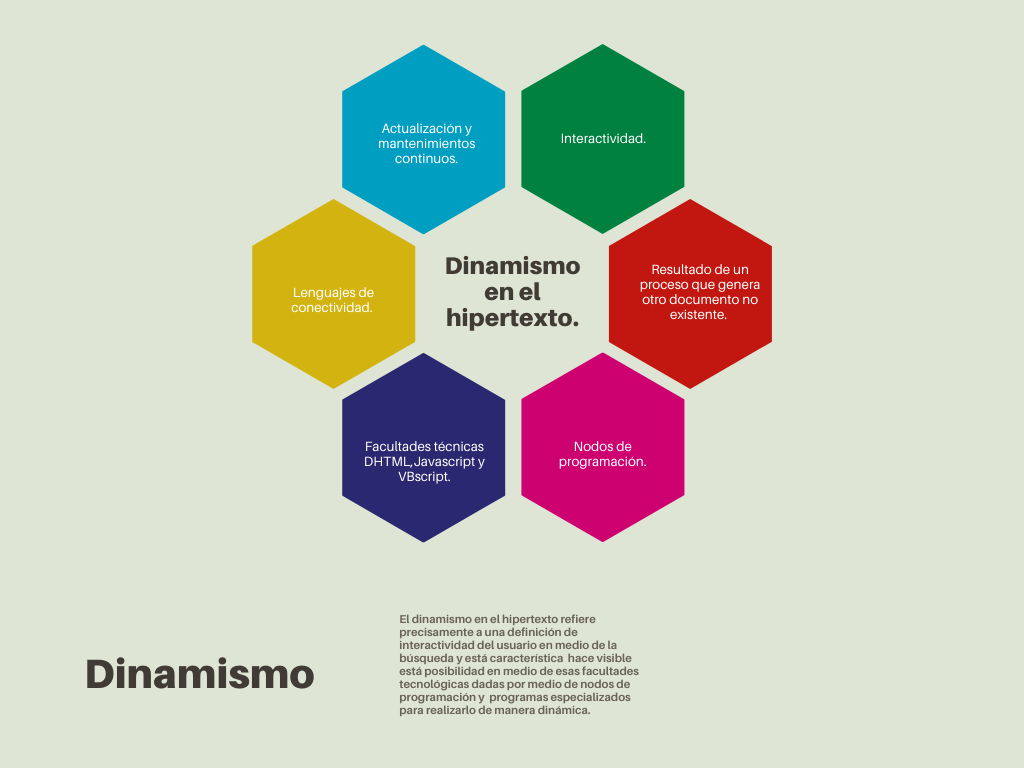 Colorful Hexagon Mind Map
